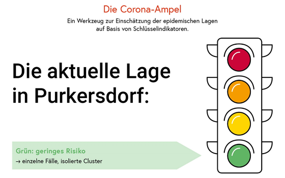 Corona Ampel Offizielle Homepage Der Stadtgemeinde Purkersdorf Home Burgerservice Aktuelle News